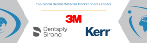 Global Dental Materials Market: How Leaders are Innovating for Success