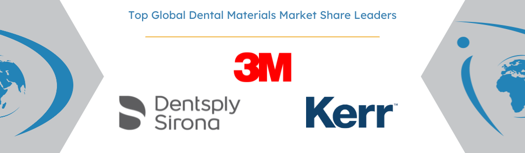 Dental Materials Market Leaders