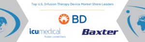 Capitalizing on Change: The U.S. Infusion Therapy Device Market Leaders