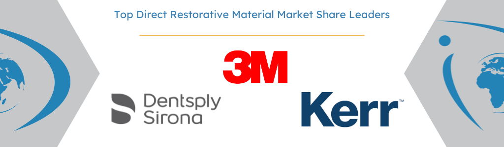 Top Direct Restorative Material Market Share Leaders