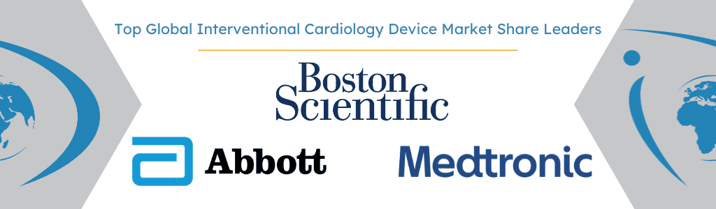 Global Interventional Cardiology Device Market