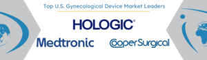 Exploring the Dynamics of the U.S. Gynecological Device Market