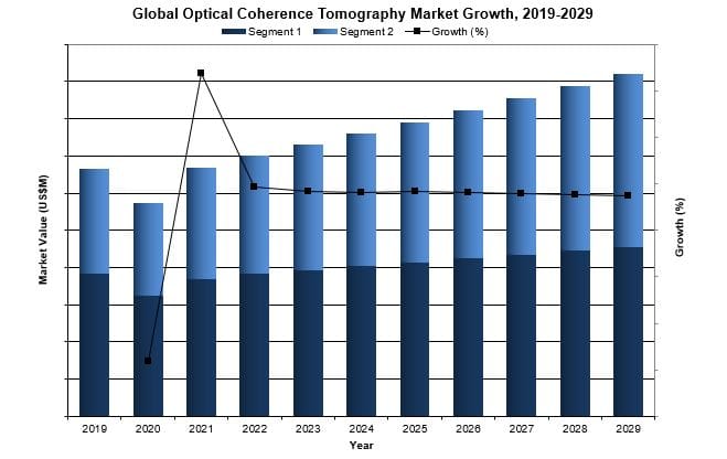 global optical coherence tomography 
