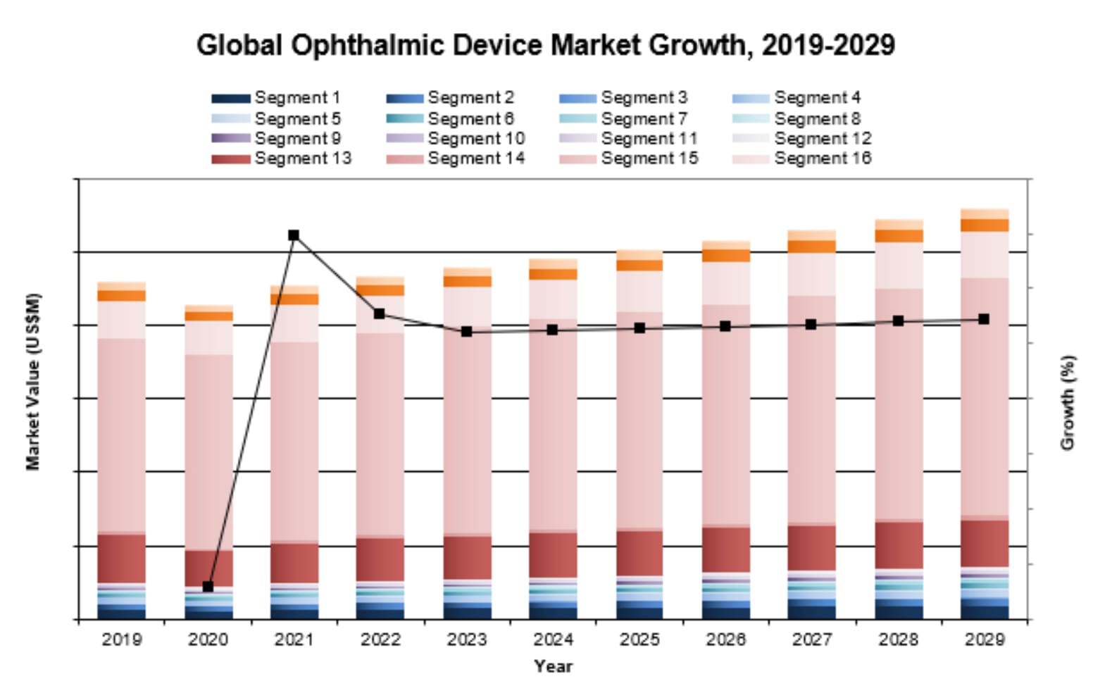 Global ophthalmic device market