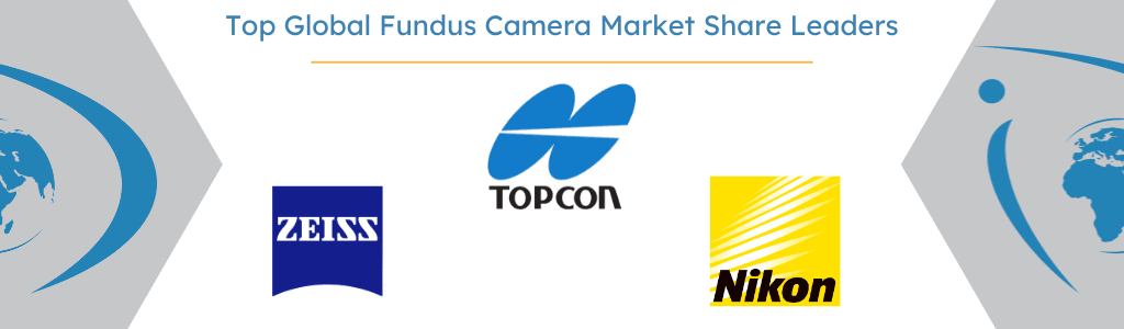 Global Fundus Camera Market