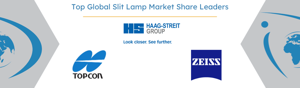 Global Slit Lamp Market