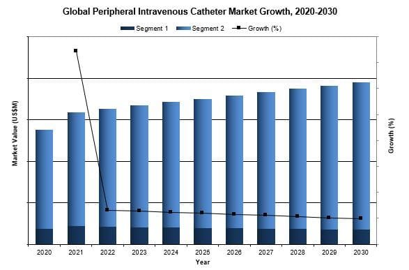 global peripheral intravenous catheter market