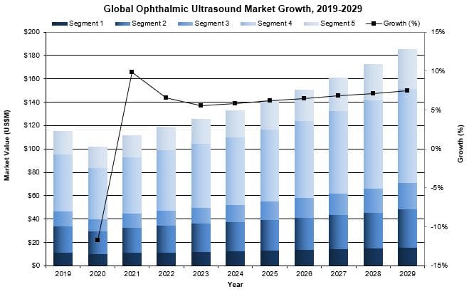 Global Ophthalmic Ultrasound Device Market