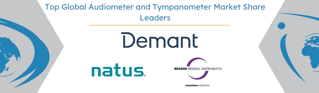 Global Audiometer and Tympanometer Market