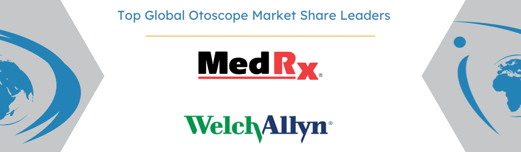 Global Otoscope Market