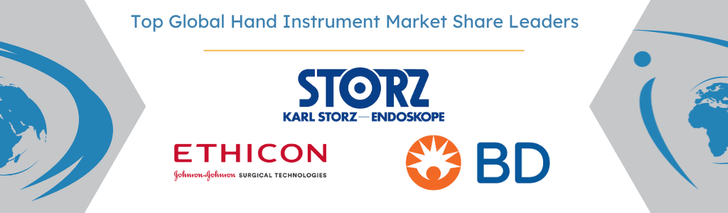 Global Hand Instrument Market 