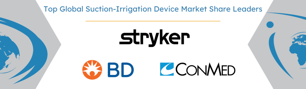 global suction-irrigation device market