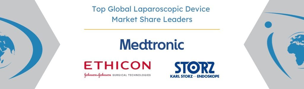 Top Global Laparoscopic Device Market Share Leaders - iData Research
