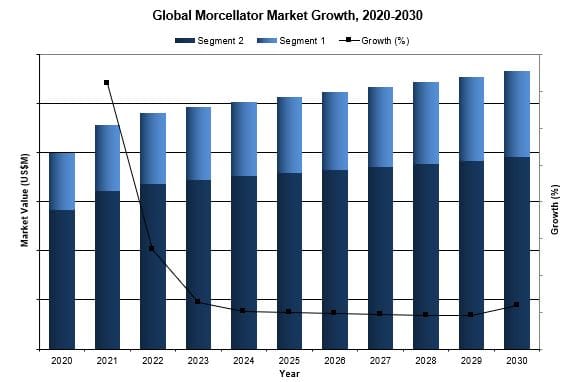 Global Powered Morcellator Market 