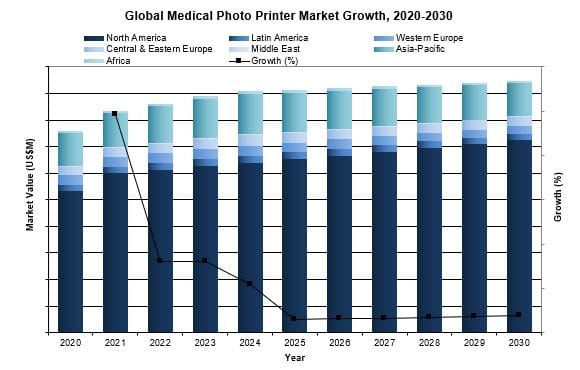 Global Medical Photo Printer Market