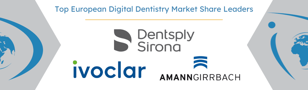 European digital dentistry market share leaders