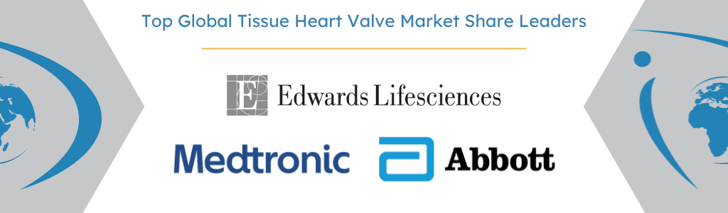 Global Tissue Heart Valve Market