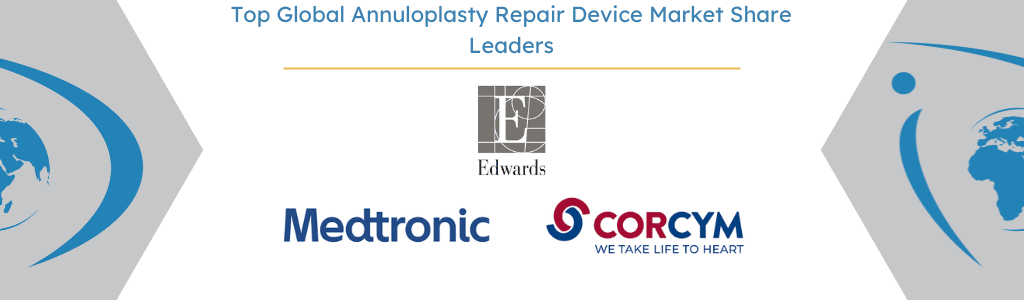 Global annuloplasty repair device market