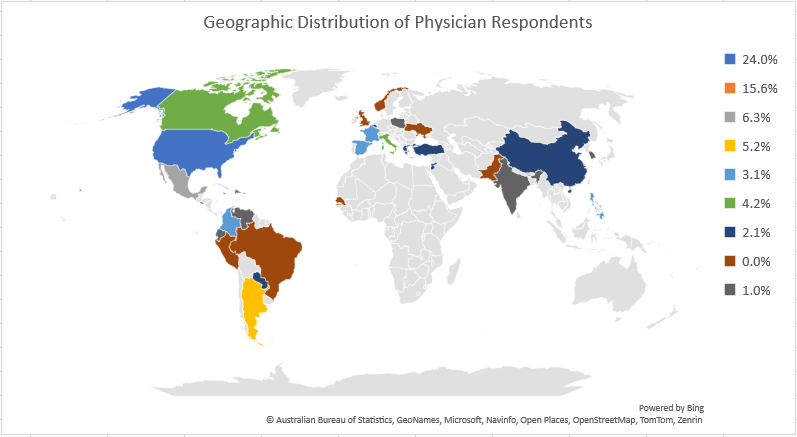 AAOS orthopedic physician survey