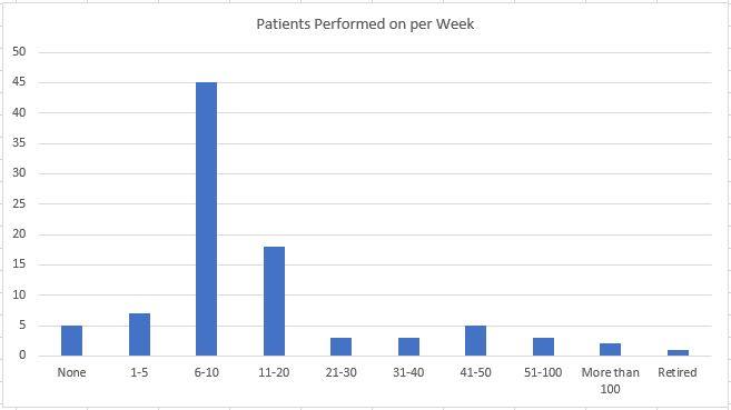 AAOS orthopedic physician survey