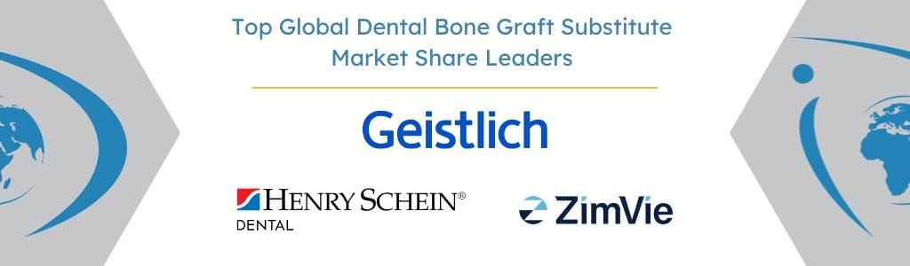 Top Global Dental Bone Graft Substitute Market Share Leaders - iData Research