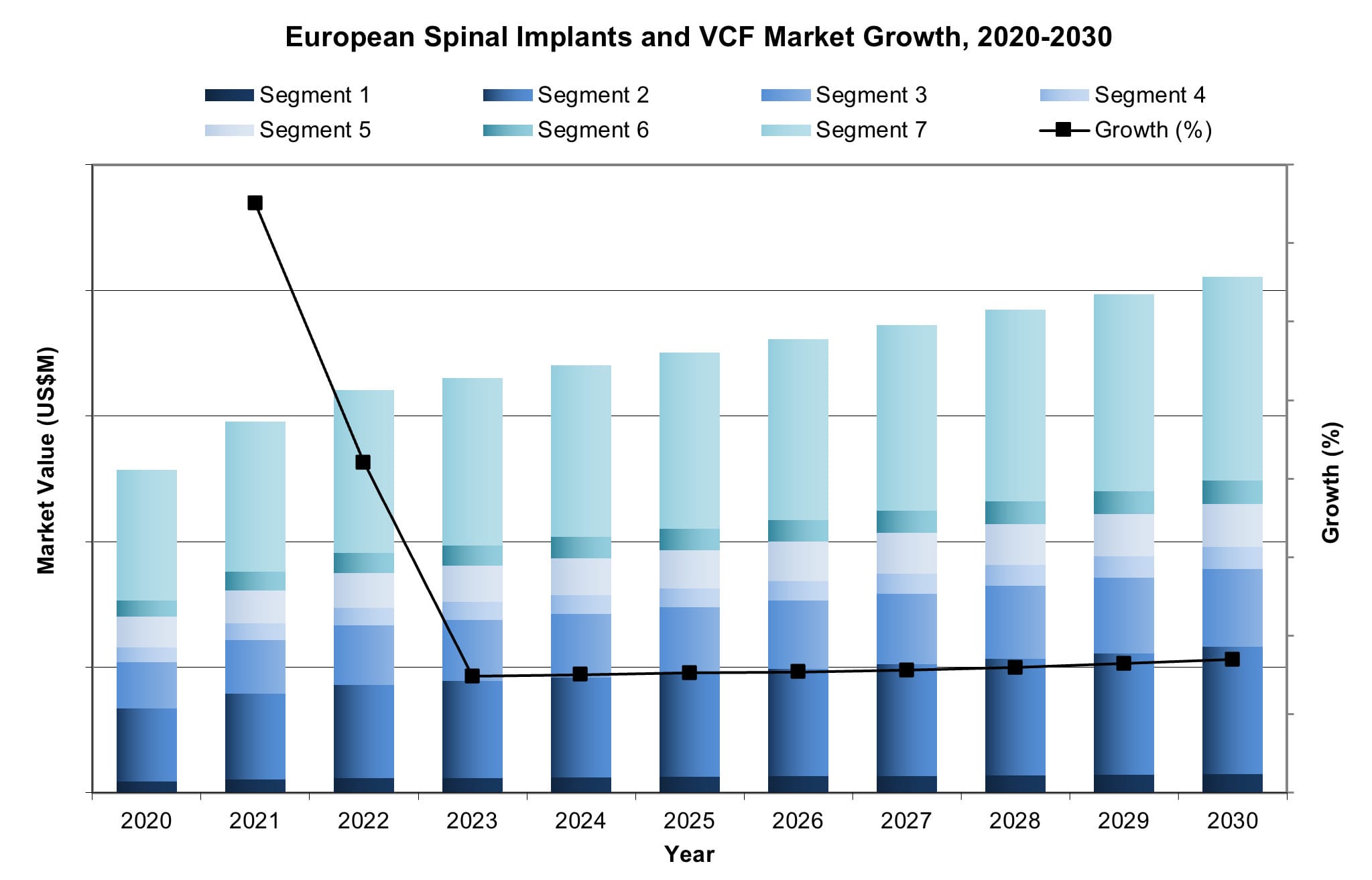 European spinal implants and VCF market