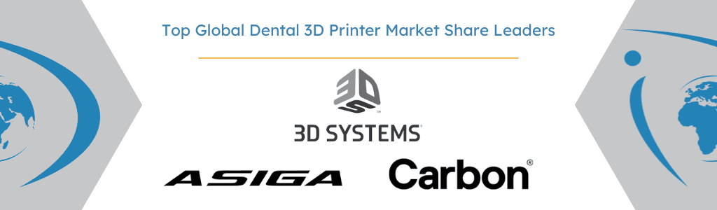 global dental 3d printer market
