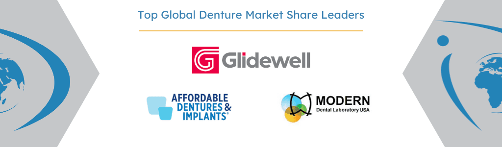 global denture market
