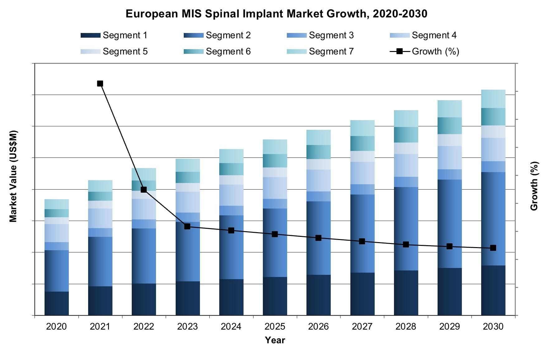 european MIS spinal implant market