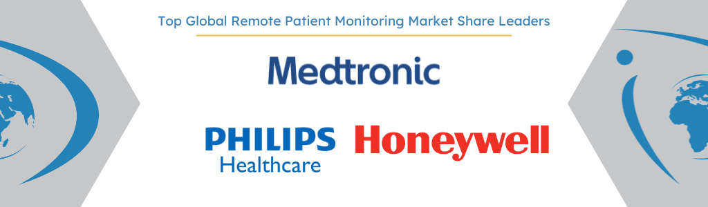 Top Global Remote Patient Monitoring Competitors