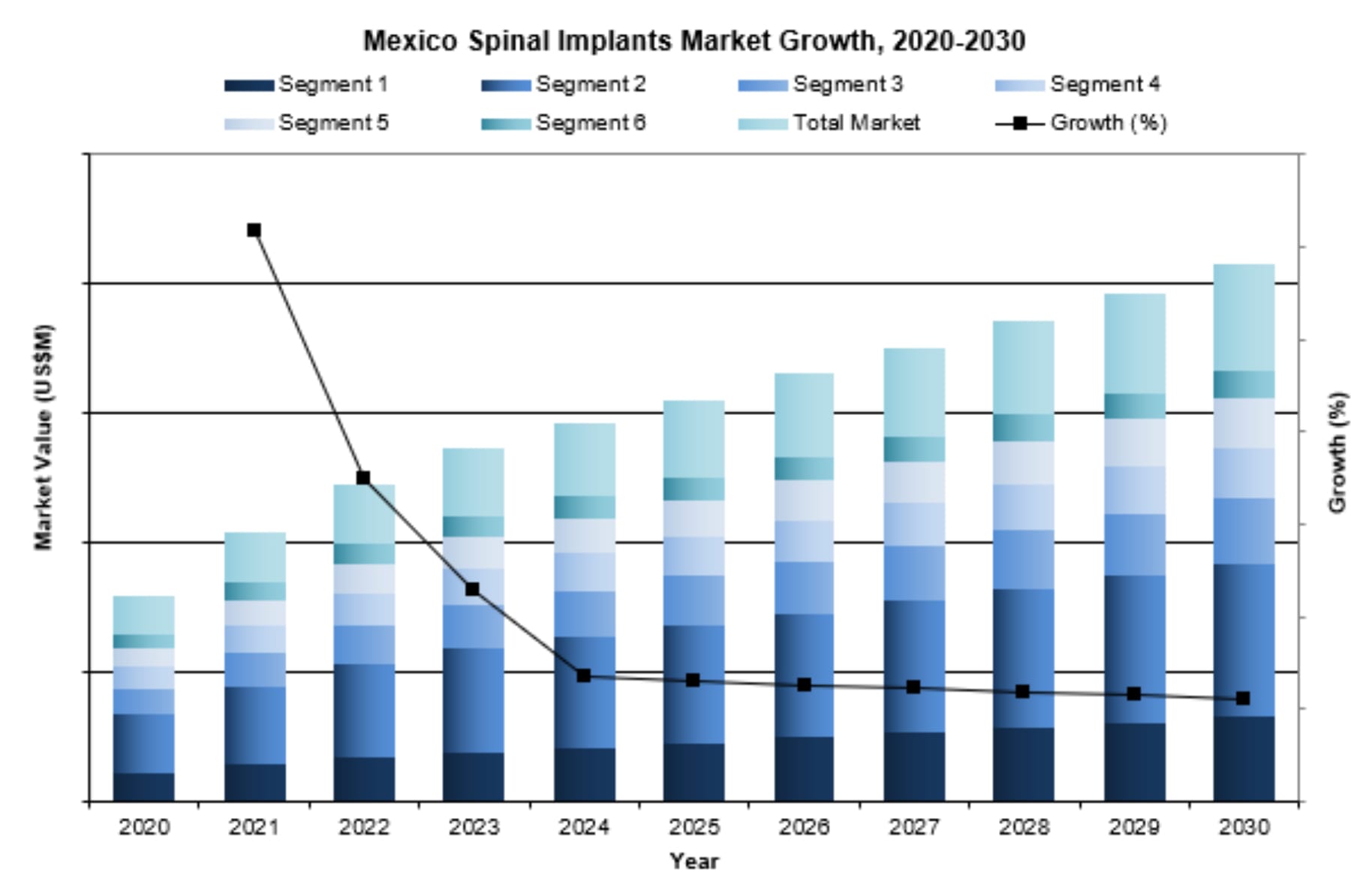 Mexico spinal implants market growth