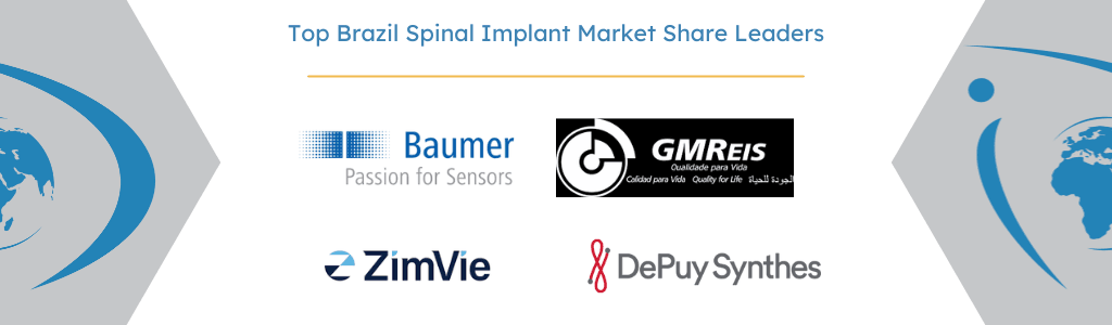 Brazil spinal implants market leaders