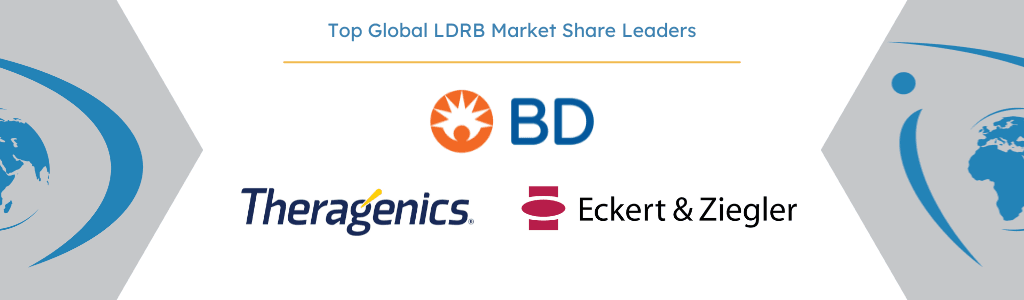 Top Global LDRB Market Share Leaders