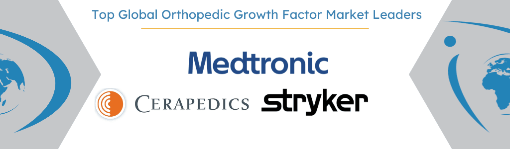 Top Competitors in Growth Factor Market