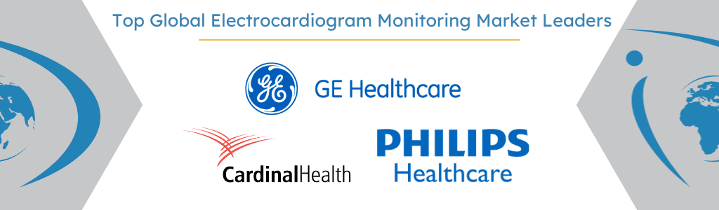 Top Competitors in the Global Electrocardiogram Monitoring Market
