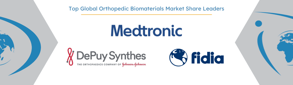 Top Orthopedic Biomaterials Market Share Leaders