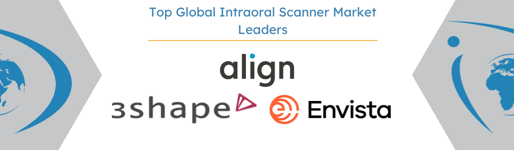Top Competitors of the Global Intraoral Scanner Market