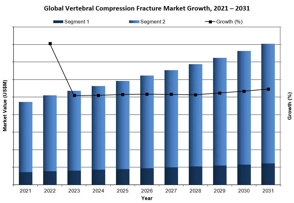Global Vertebral Compression Fracture Market Growth 2021-2031 - iData Research