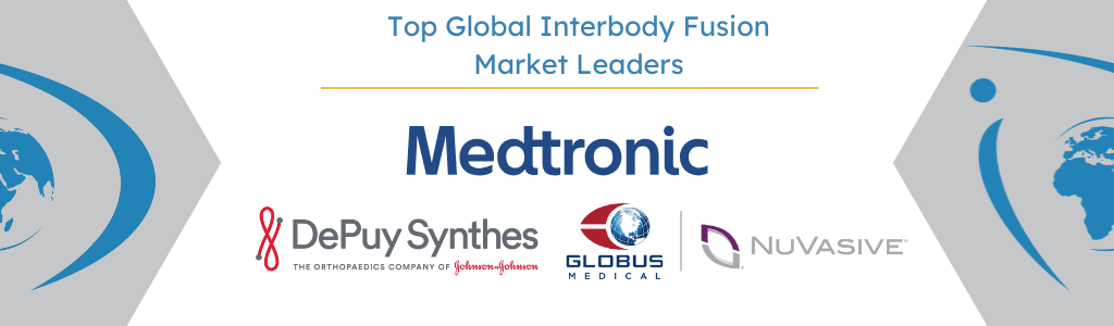 Top Global Interbody Fusion Market Leaders