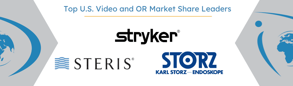 Top U.S. Video and OR Market Share Leaders