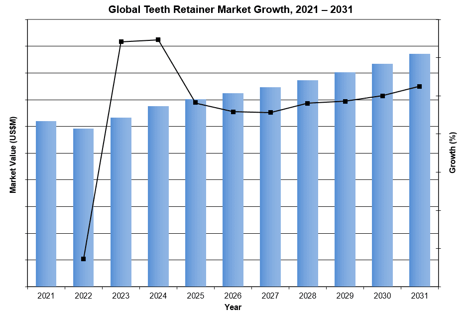 teeth_retainer_market_growth