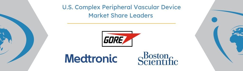 Top U.S. Complex Peripheral Vascular Device Market Share Leaders - iData Research