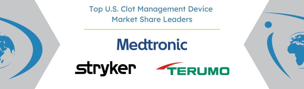 Top U.S. Clot Management Device Market Share Leaders - iData Research