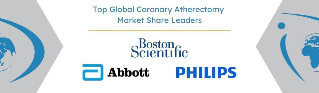 Top Global Coronary Atherectomy Market Share Leaders - iData Research