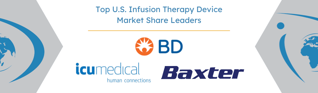 Top U.S. Orthopedic Soft Tissue Repair Market Share Leaders - iData Research