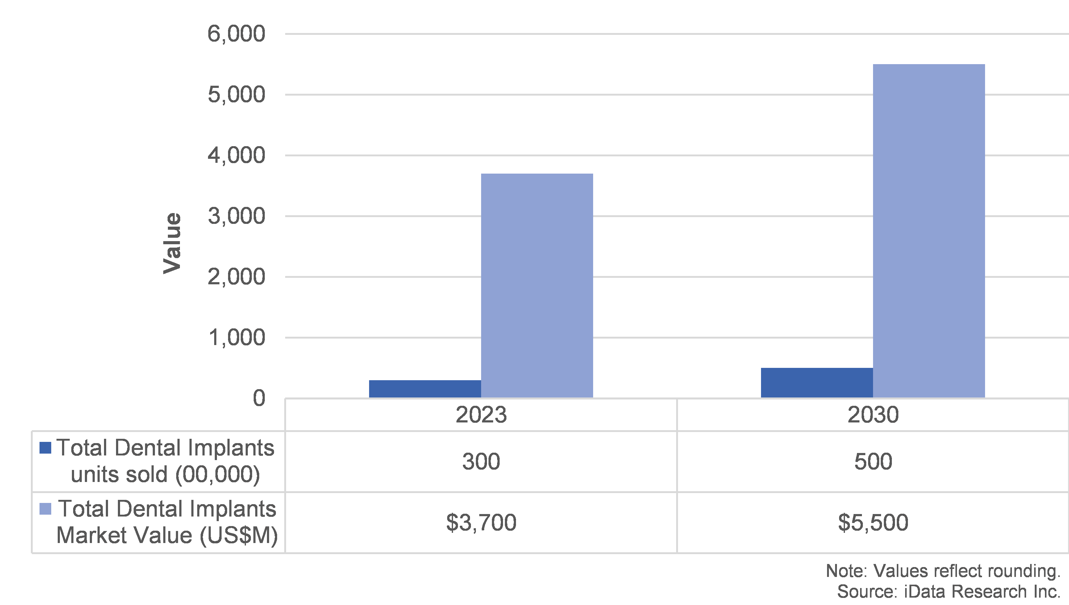 dental implant units sold global 2023-2030