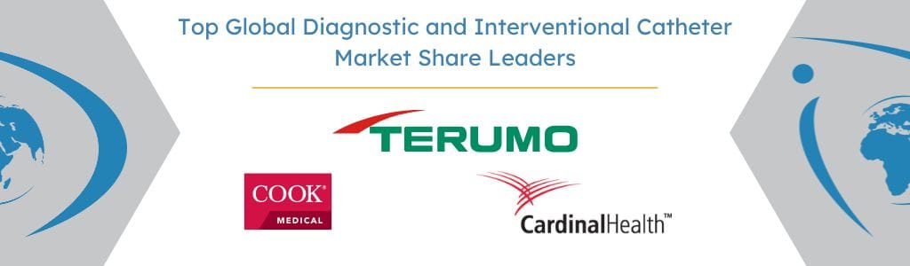 Top Global Diagnostic and Interventional Catheter Market Share Leaders - iData Research