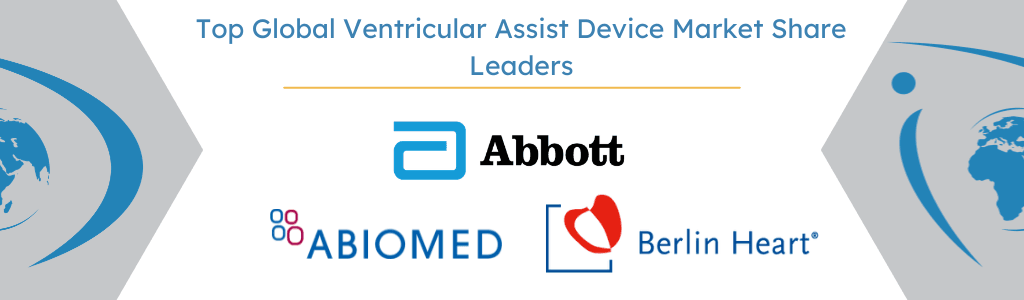 Top Global Ventricular Assist Device Market Share Leaders
