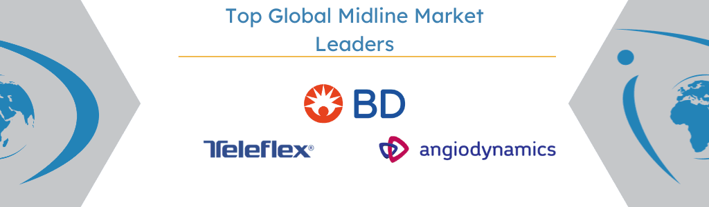 Top Global Midline Market Leaders