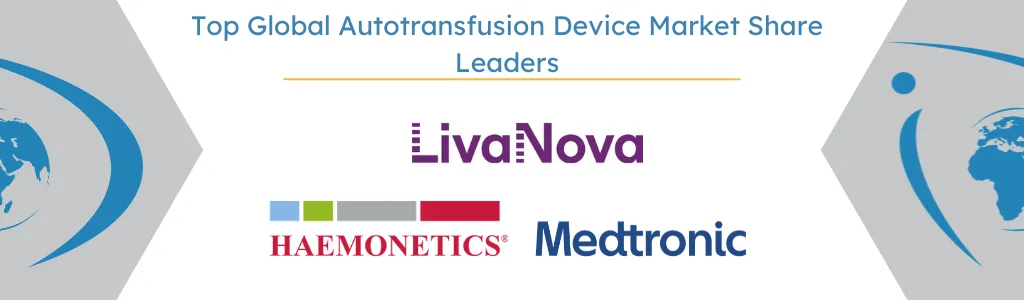 Top Global Autotransfusion Device Market Share Leaders